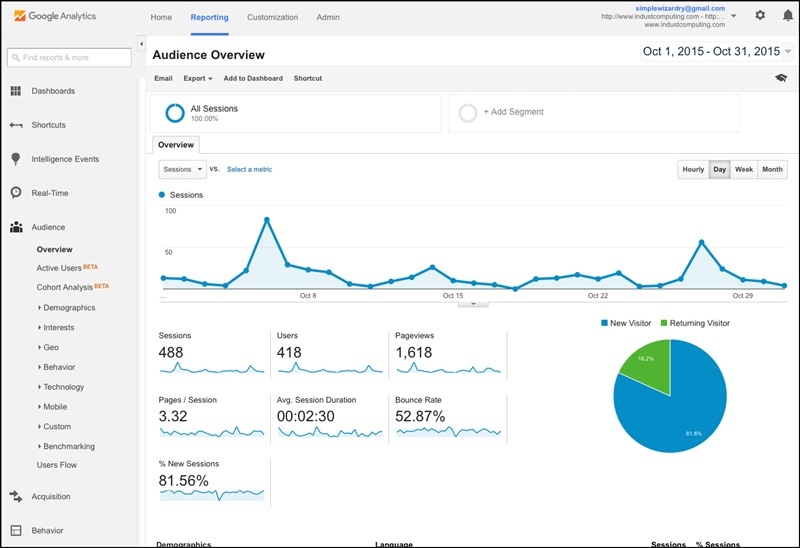 Google Analytics