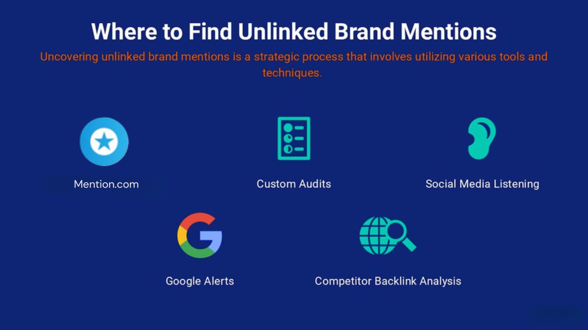 Claim Unlinked Brand Mentions