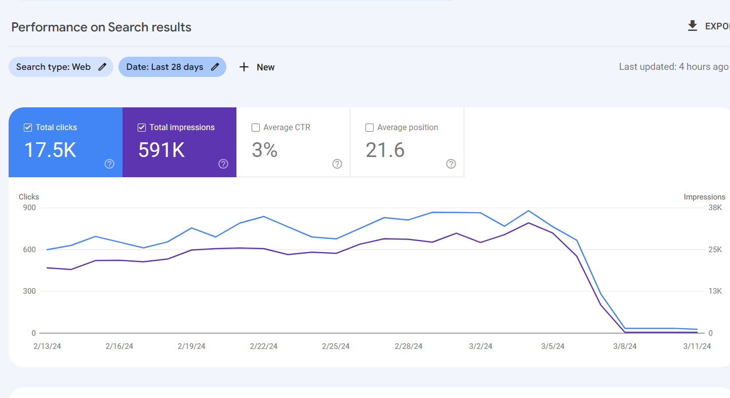 When Should You Do a Website Audit?