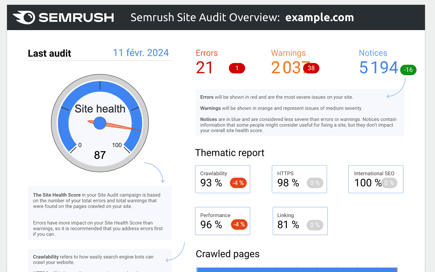 Detect & Fix Technical Errors