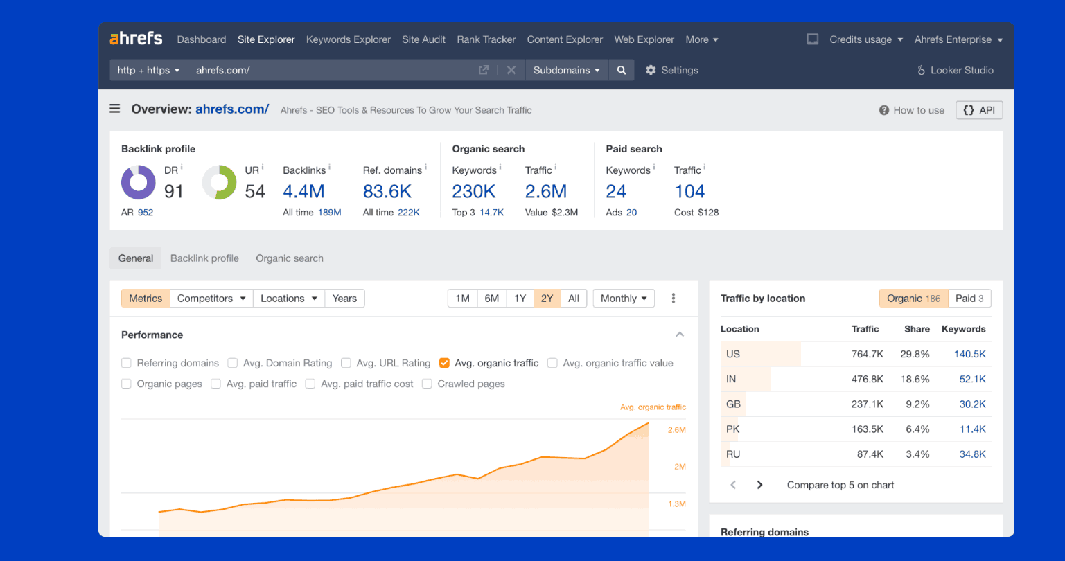 Leverage High-Quality Backlinks