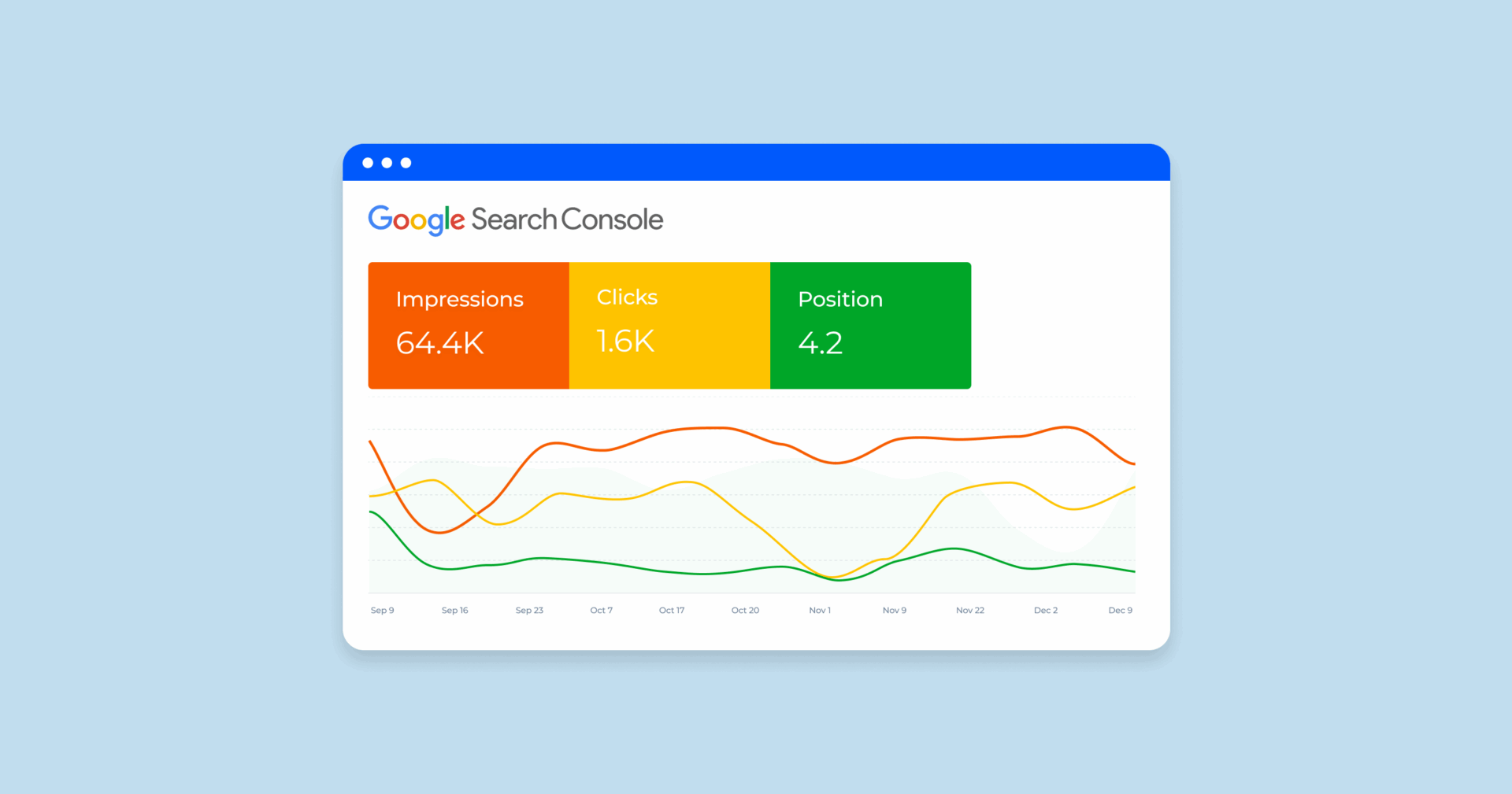 Google Search Console Impressions Dropped: How to Fix