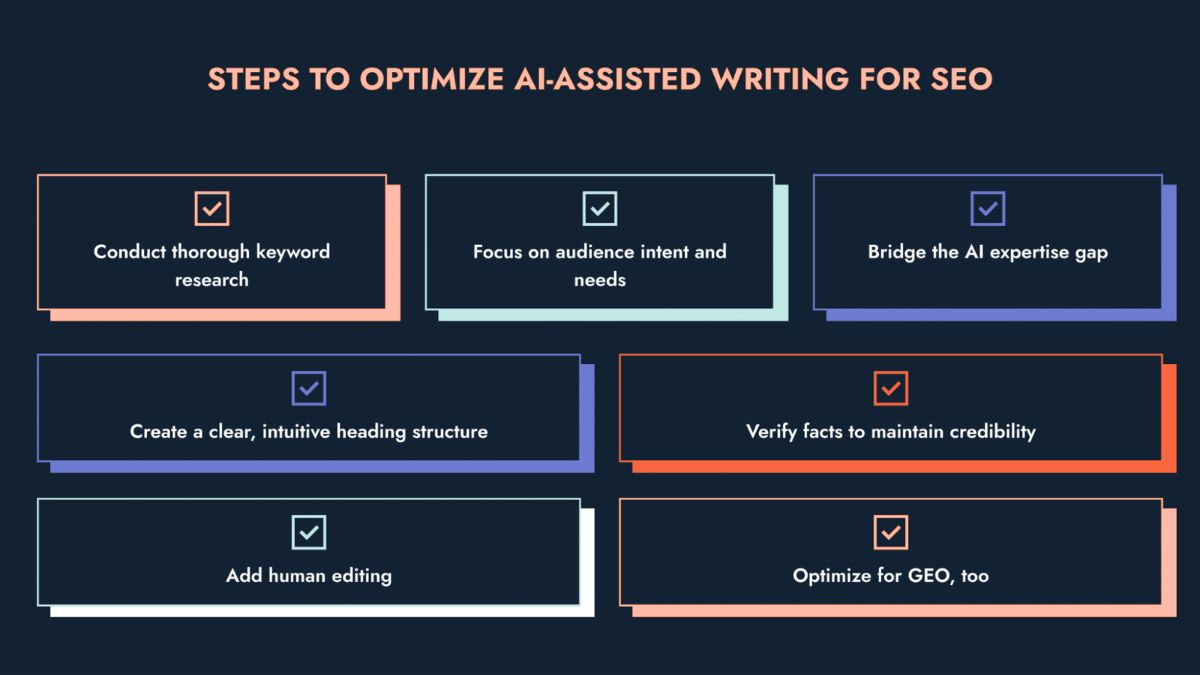 How to Implement AI Content to Optimize SEO