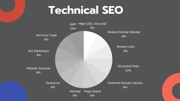 Technical Factors