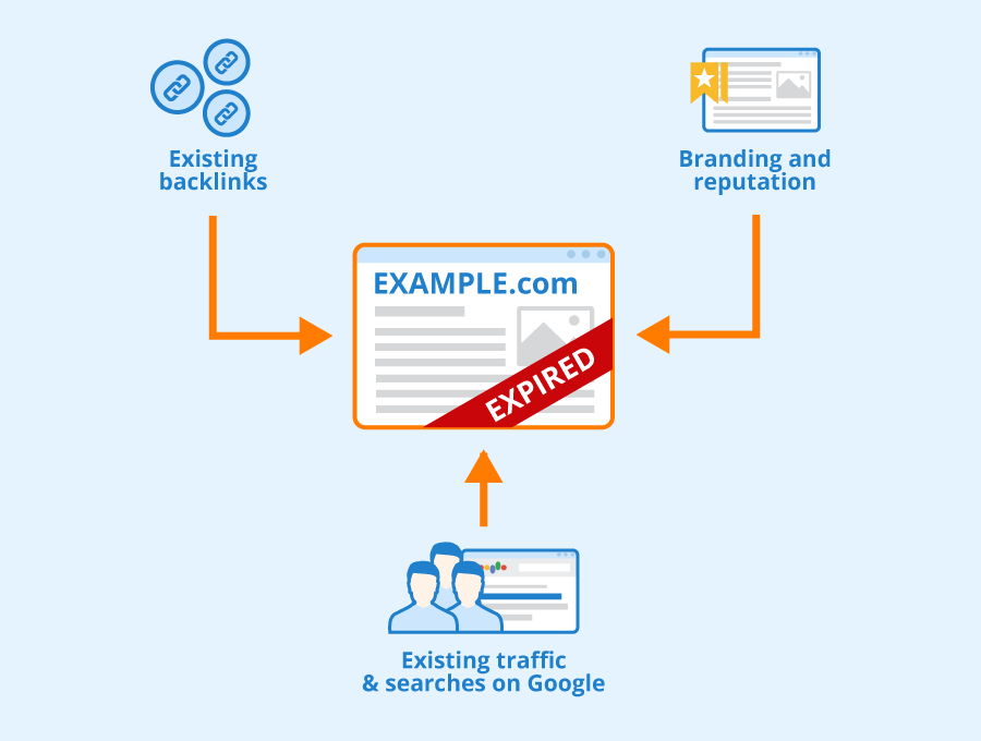 Risks and Important Considerations When Using Expired Domains for Backlinks