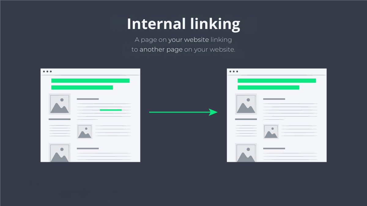 What is an Internal Link?