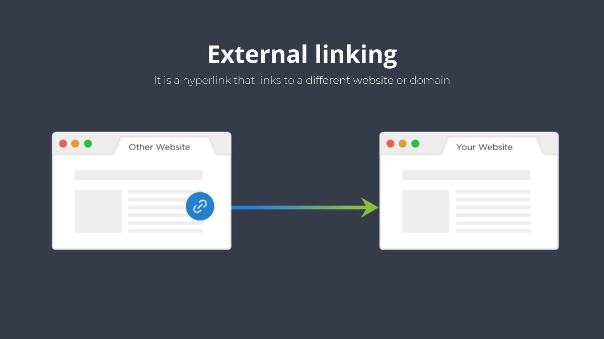 What is an External Link?
