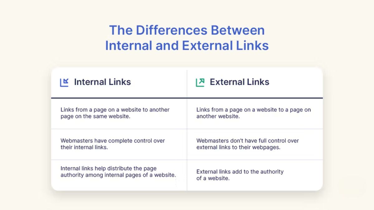The difference between inbound and outbound links