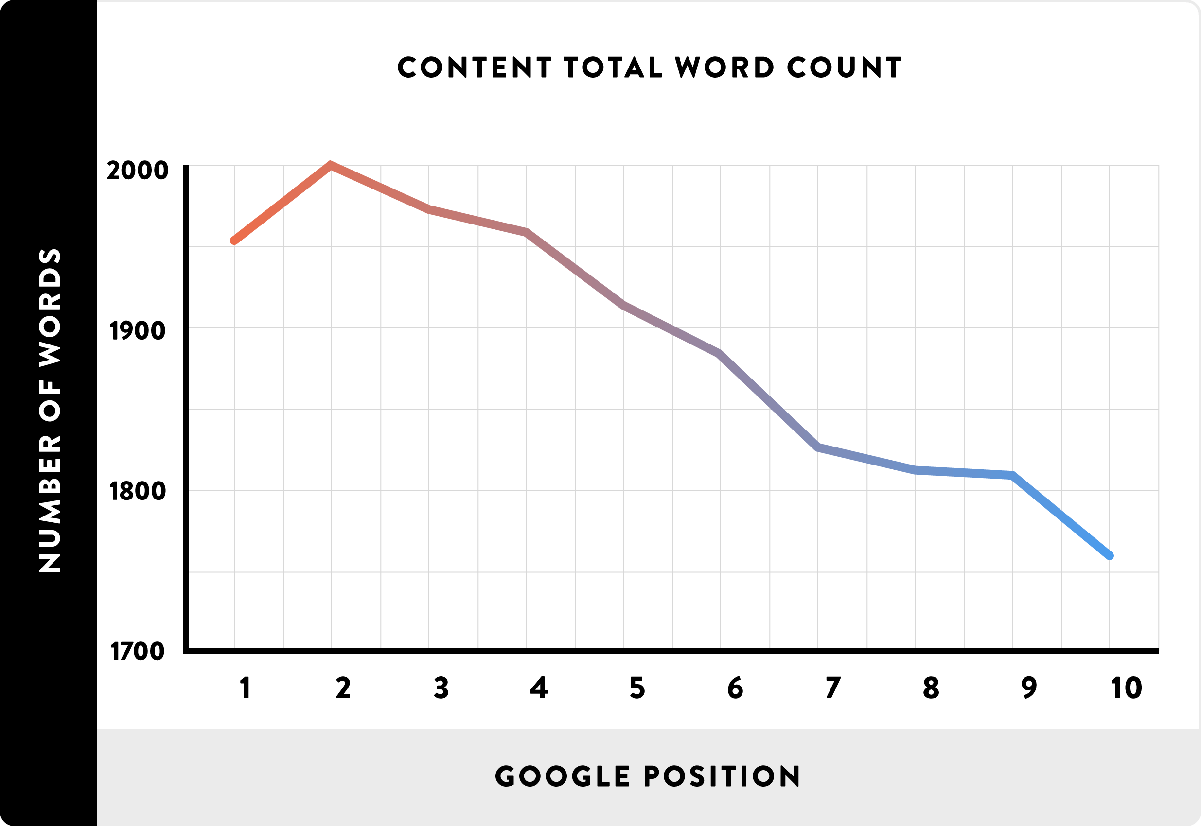 Word Count