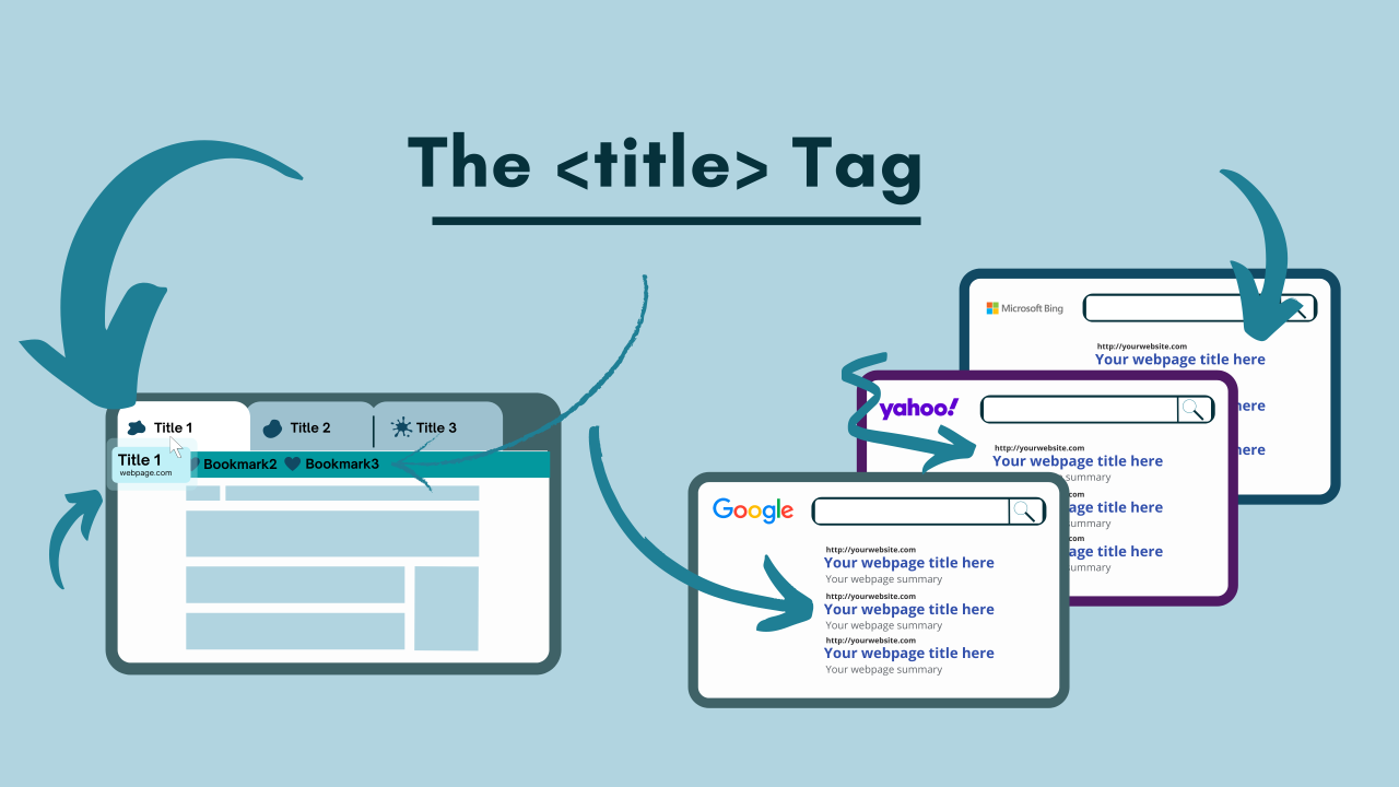 On-Page Element Carries the Most Weight for SEO?