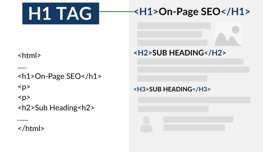 Heading Tags (H1, H2, H3...)