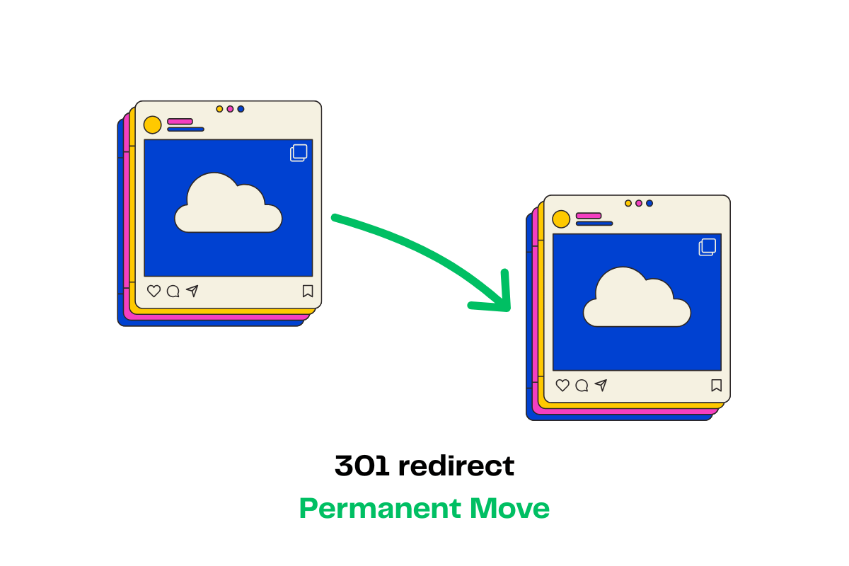 301 redirect