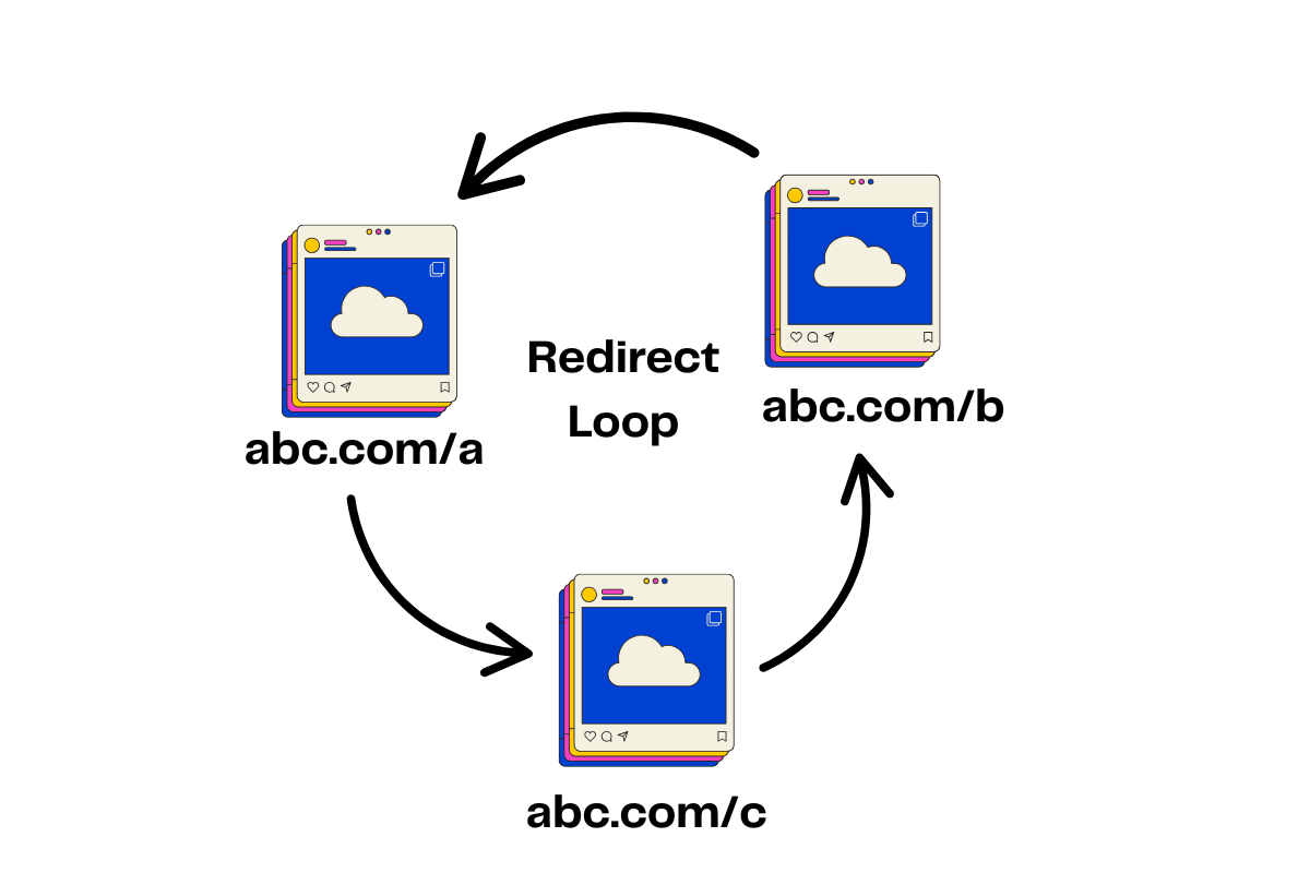 redirect loop