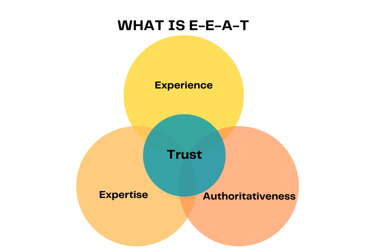 What is E-E-A-T & Why Does It Matter for SEO