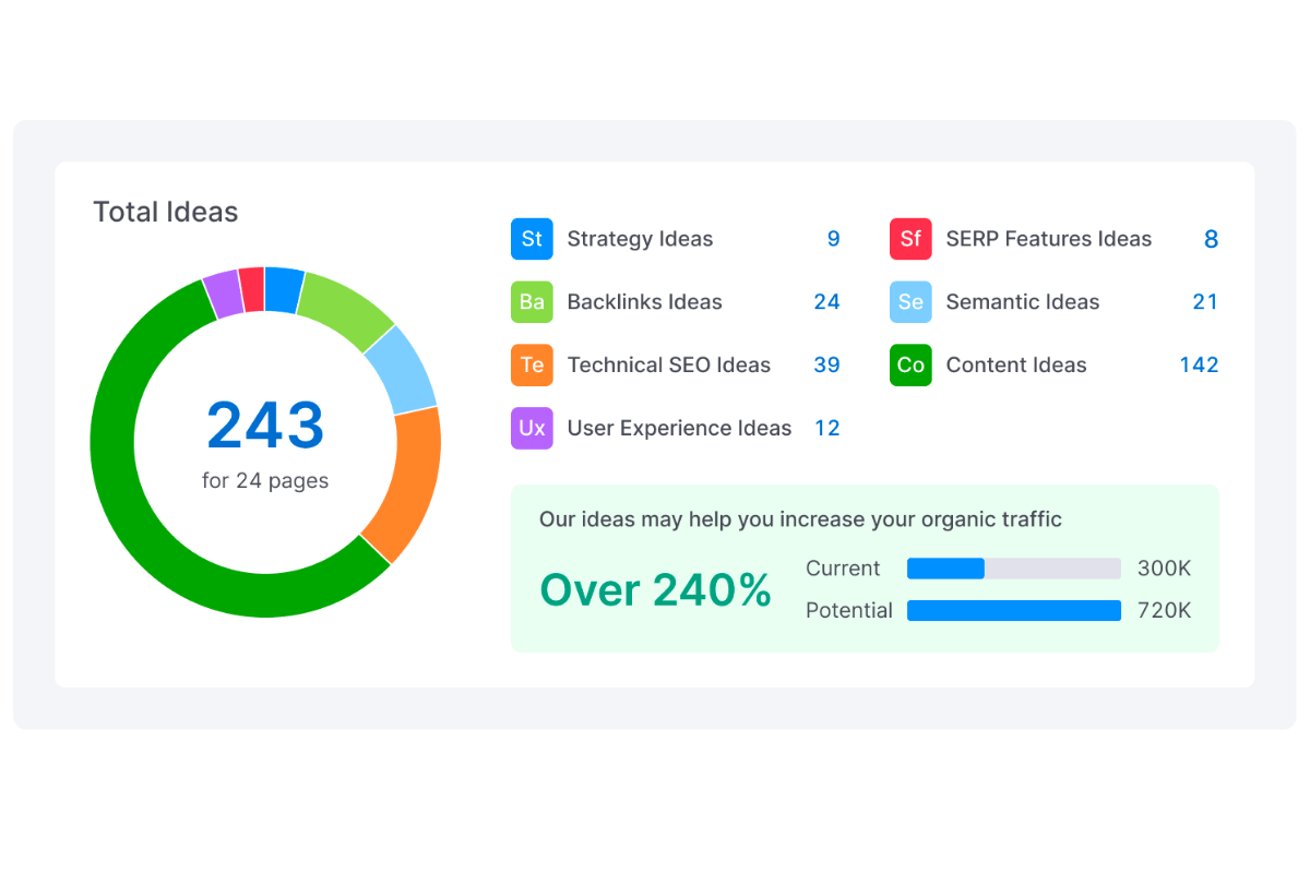 Check & Refresh Your SEO