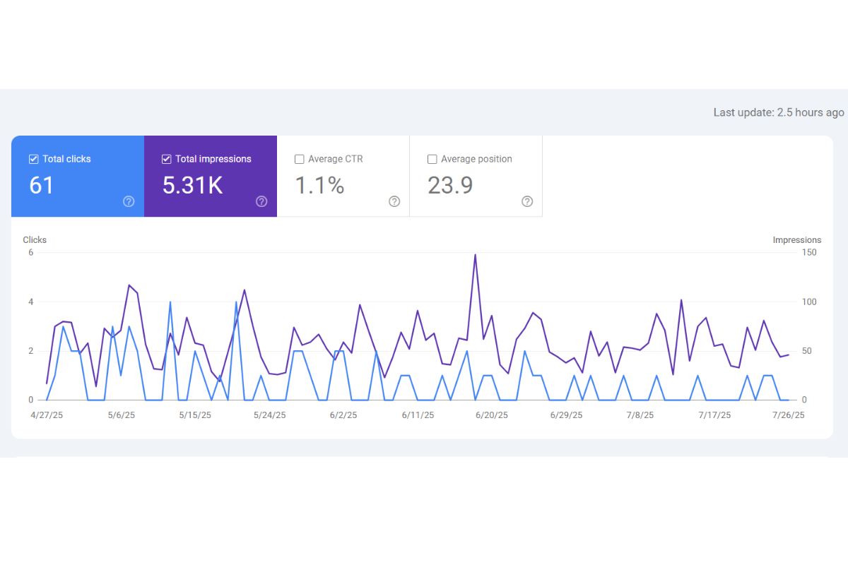 SEO Strategies deal with AIOGEO