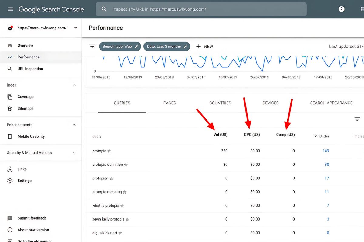Essential SEO Tools