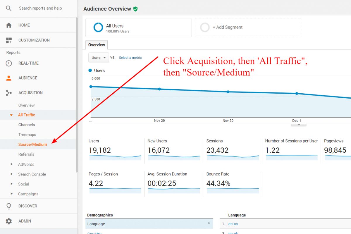 Traffic Source
