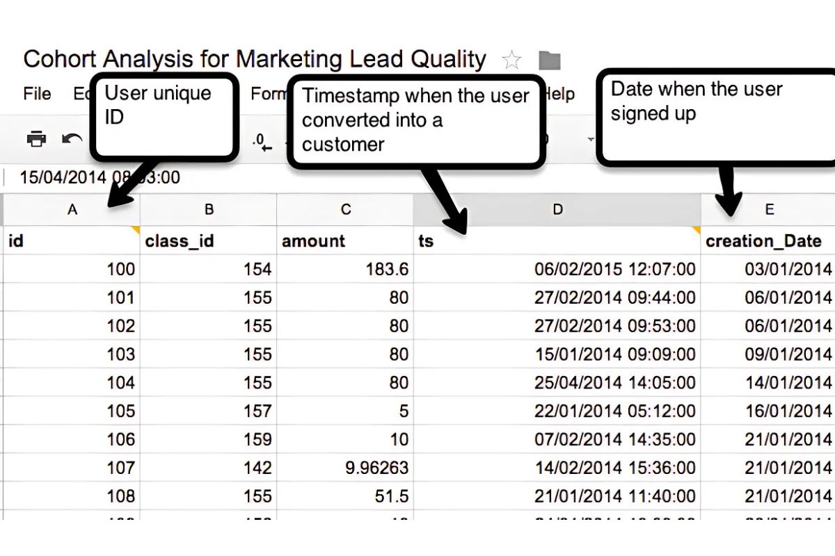 Lead Quality