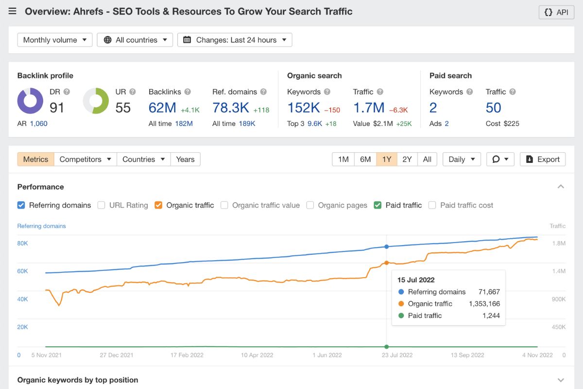 Organic Traffic