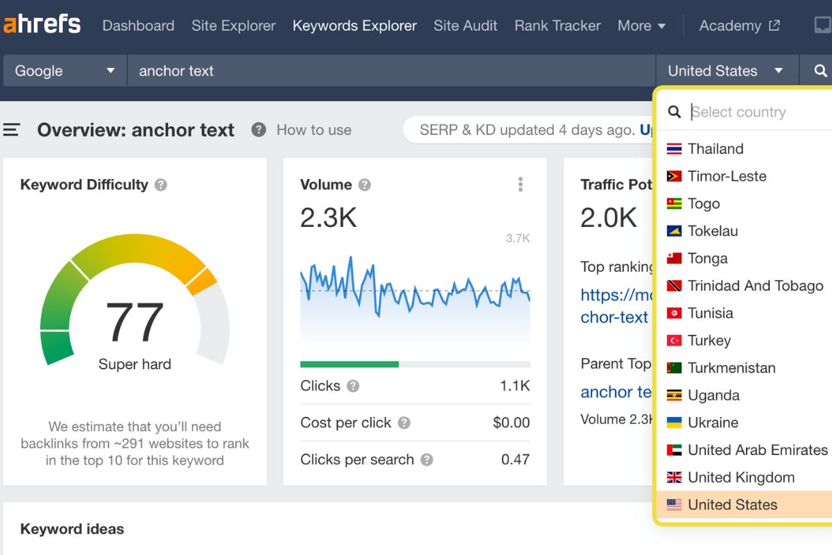 SERP Ranking