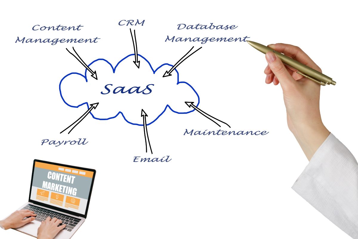 SaaS Content Marketing