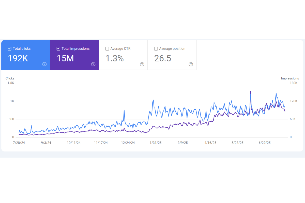 How Does Search Console Really Help SEO