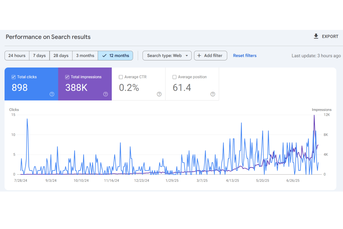 The Core Uses of Search Console