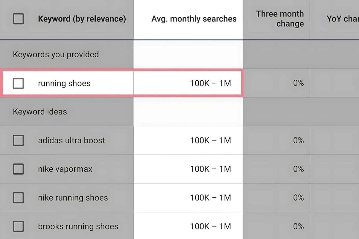 Average Monthly Searches
