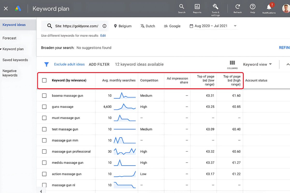 Analyze Keyword Ideas