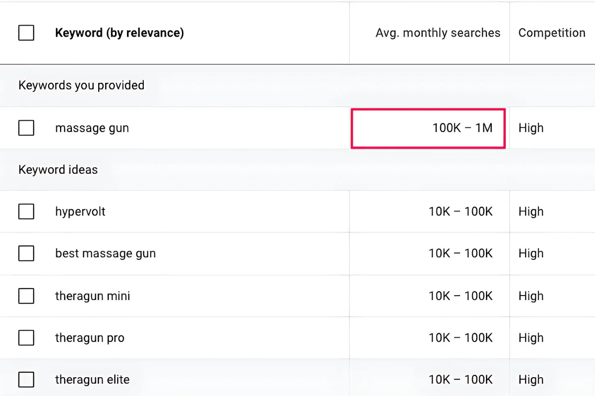 Limitations of Google Keyword Planner