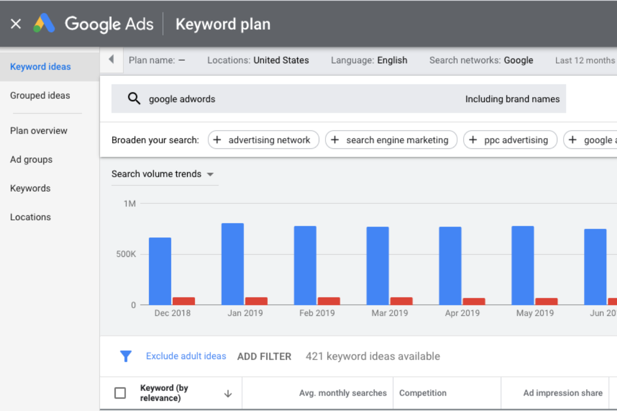 What is Google Keyword Planner
