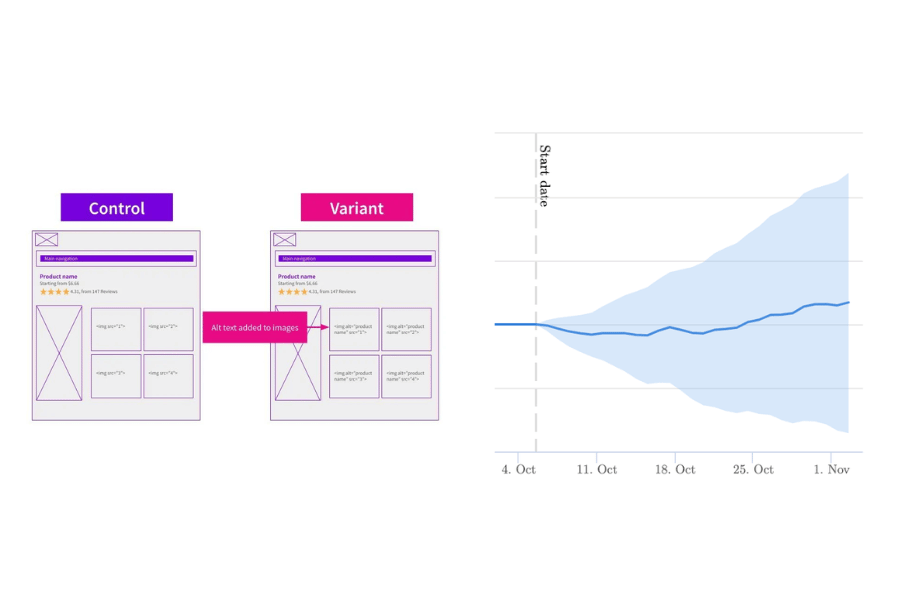 alt text case study