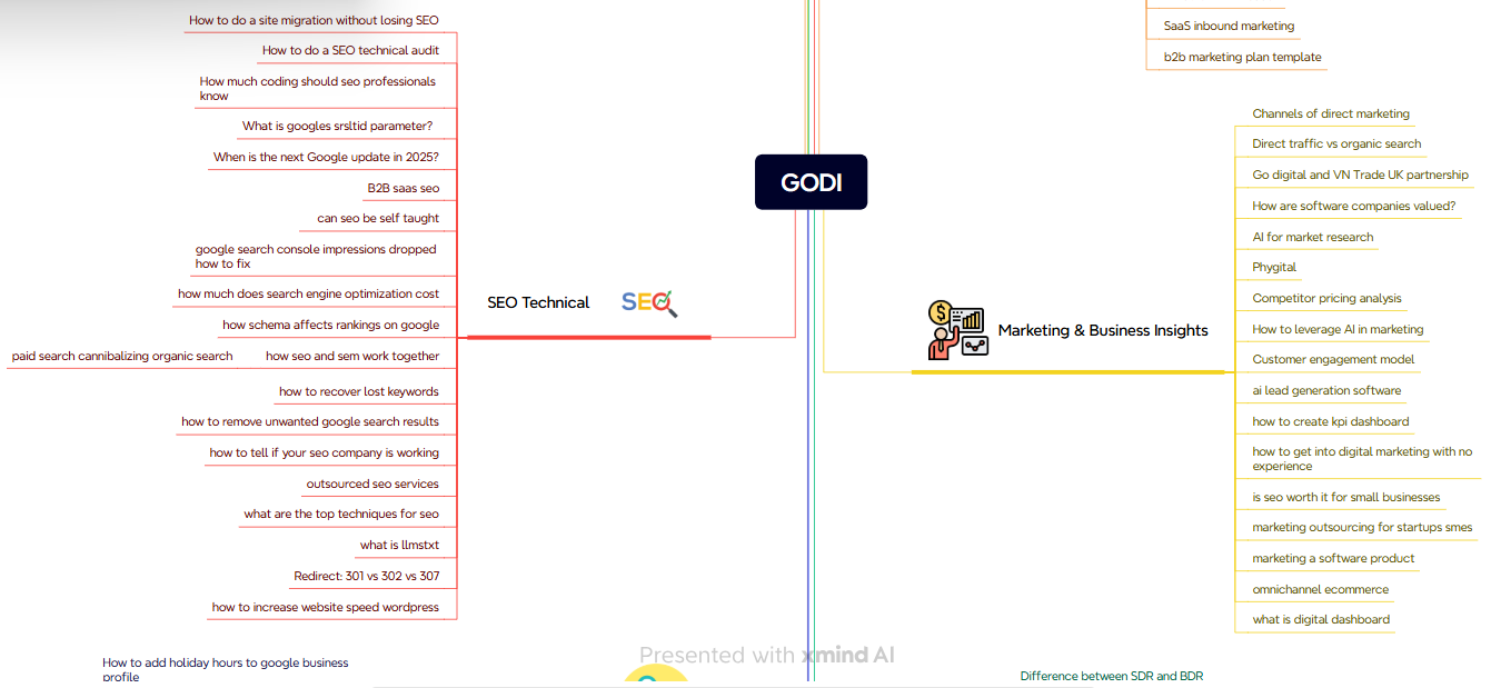 godi-topical-map 