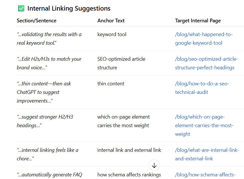 Internal Linking with ChatGPT