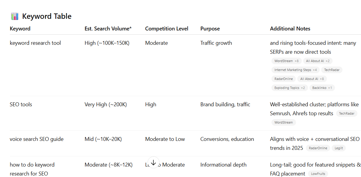 Keyword Research & Classification with ChatGPT