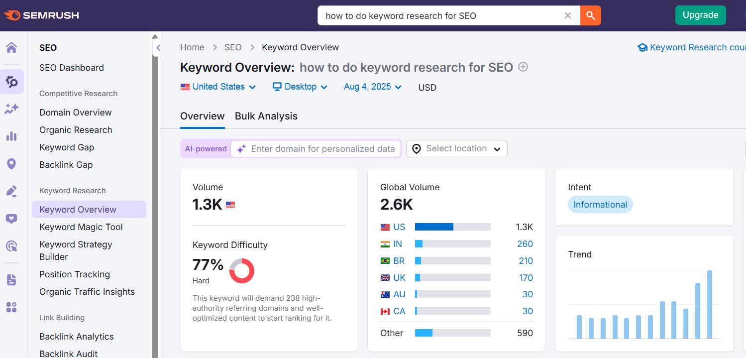 Validate Keyword Volume