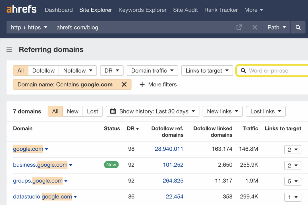 Ahrefs Review