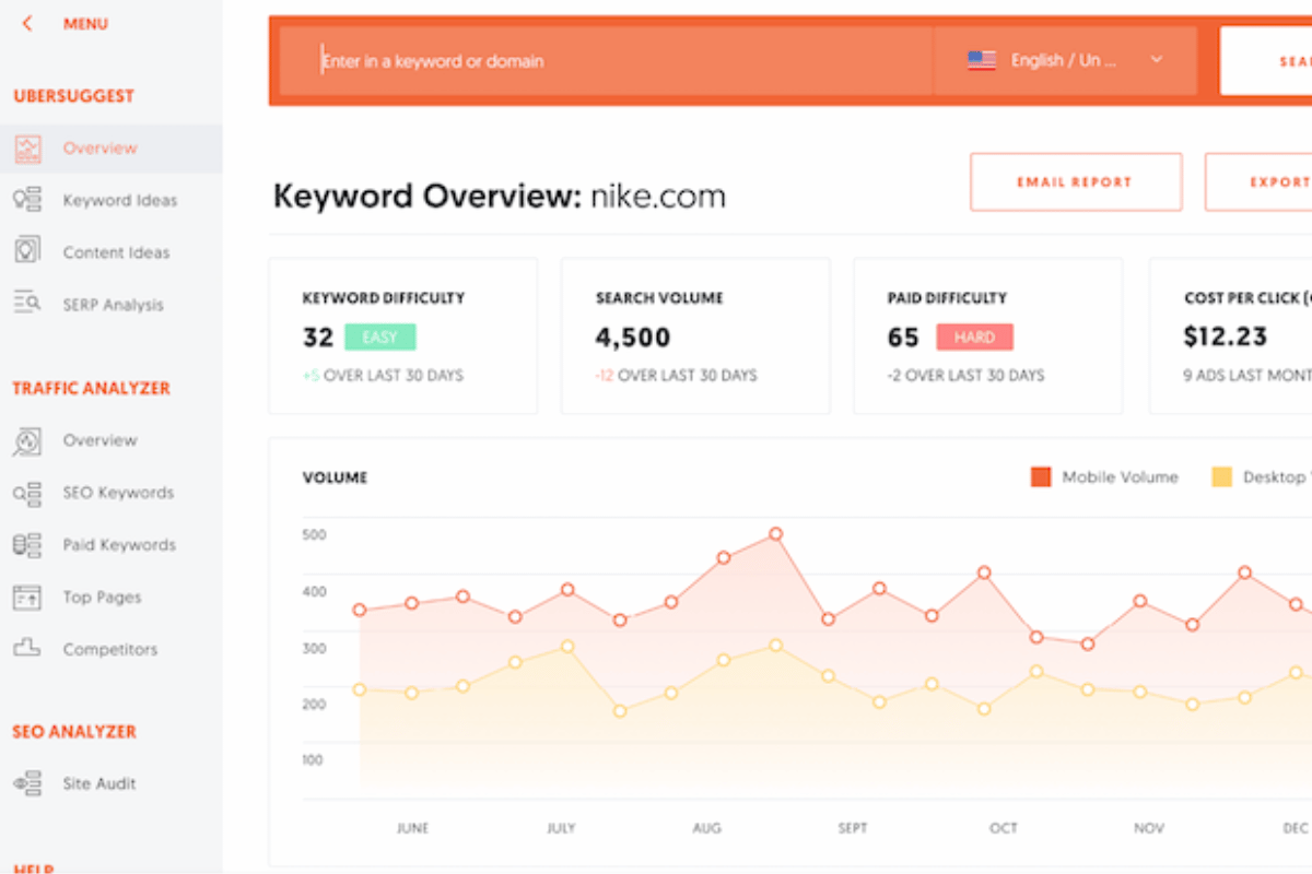 Ubersuggest