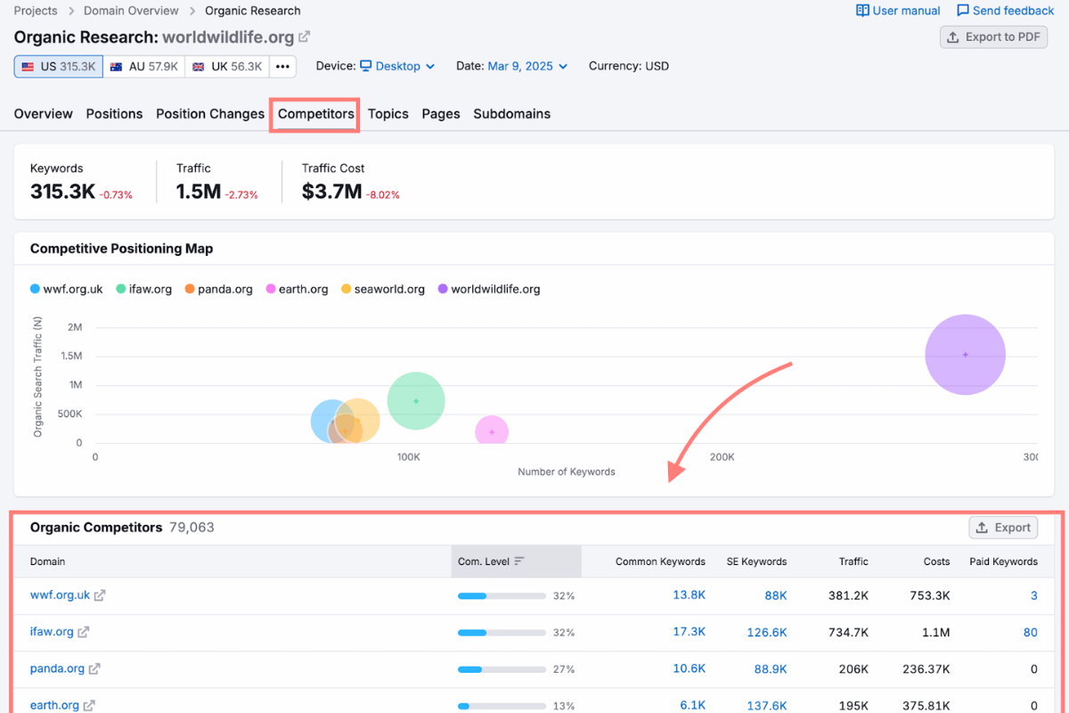 Keyword Research Tools: