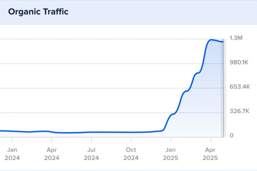 Why Topic Clusters Matter for SEO
