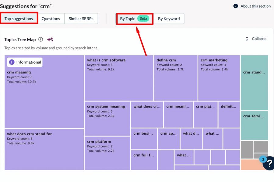 Keyword Research & Content Mapping