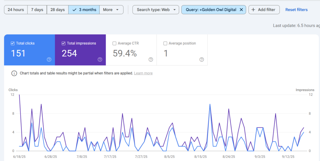 How to Track Your Brand Building Process