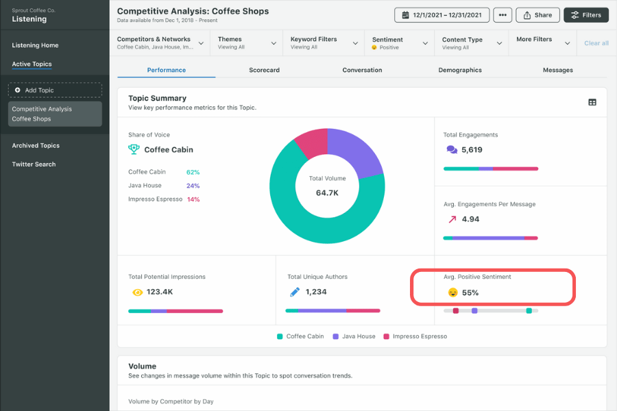 Learning from user insights on social