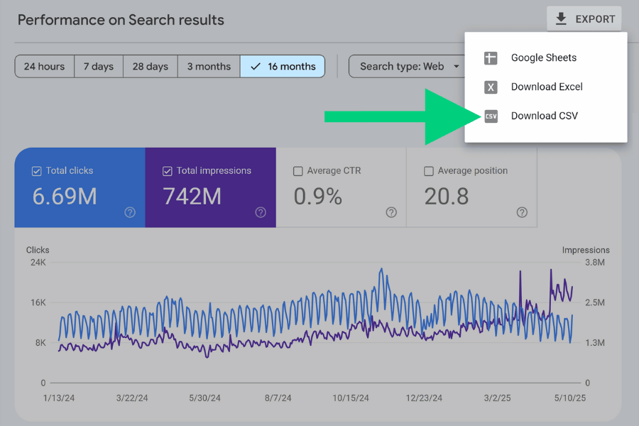 How Do You Predict SEO Results From Your Past Data