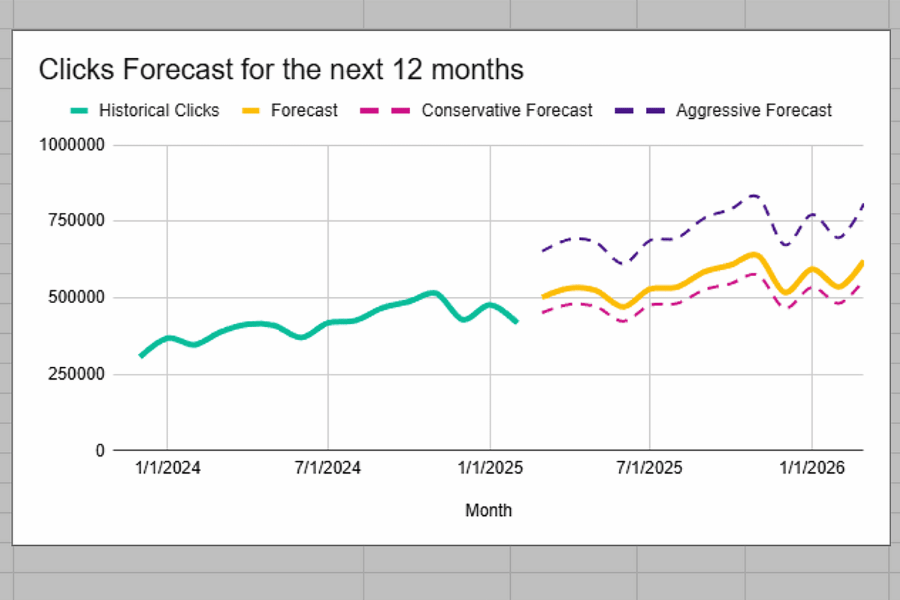 SEO Forecast