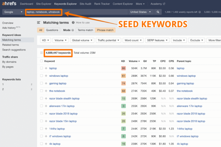 How to Choose Keywords for SEO: A Step-by-Step Guide