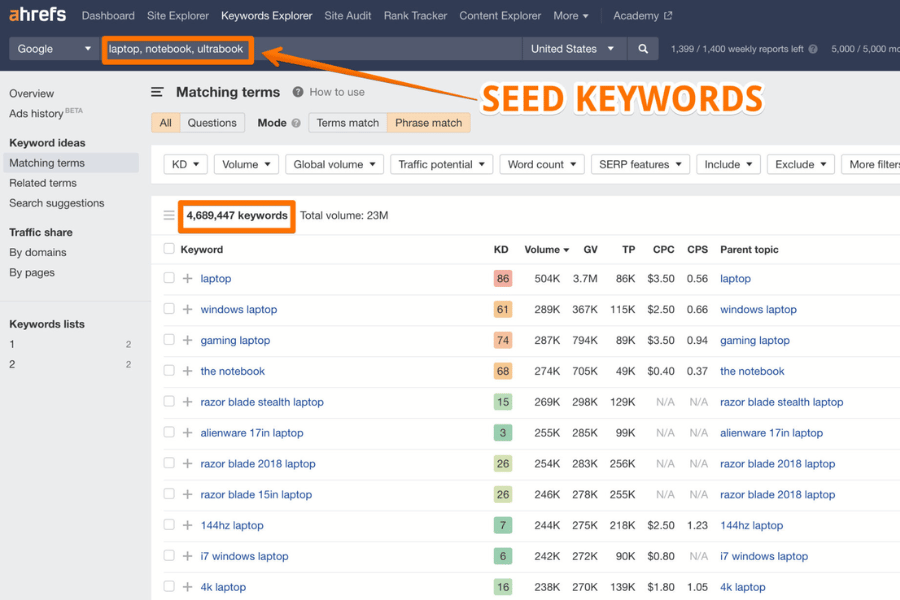 Start With Seed Keywords and Expand