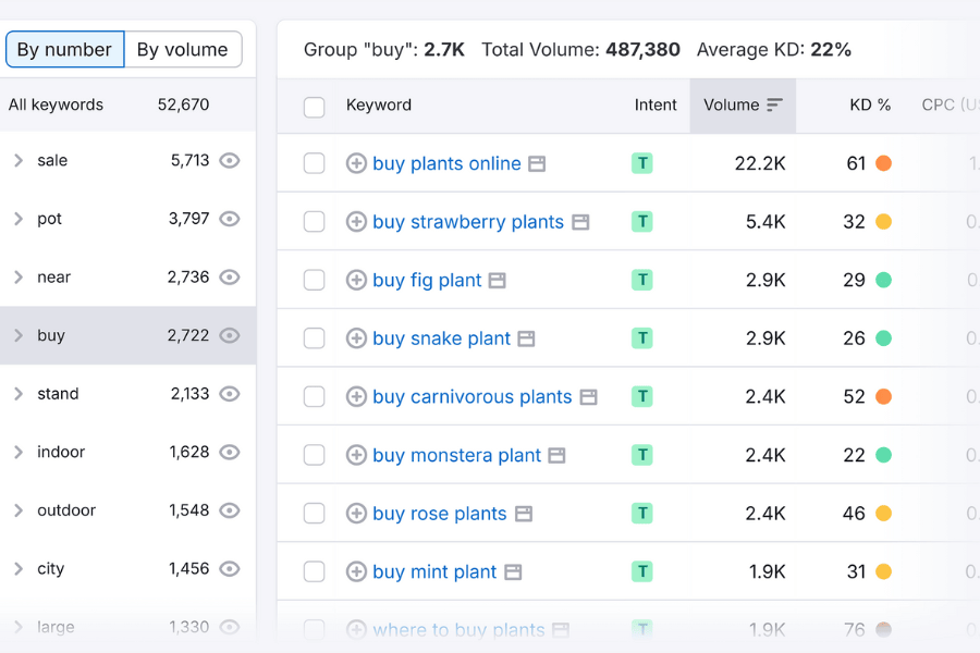 Check Keyword Search Volume and Traffic Potential