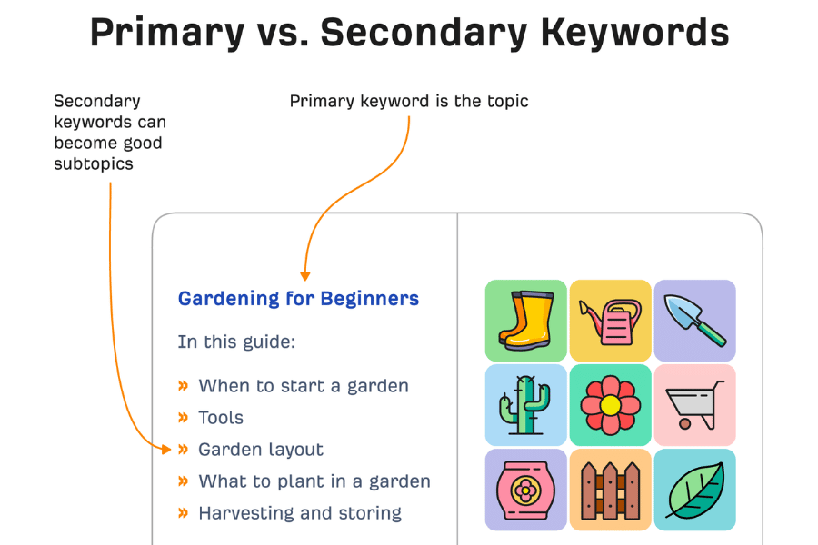 Primary and Secondary Keywords for Content